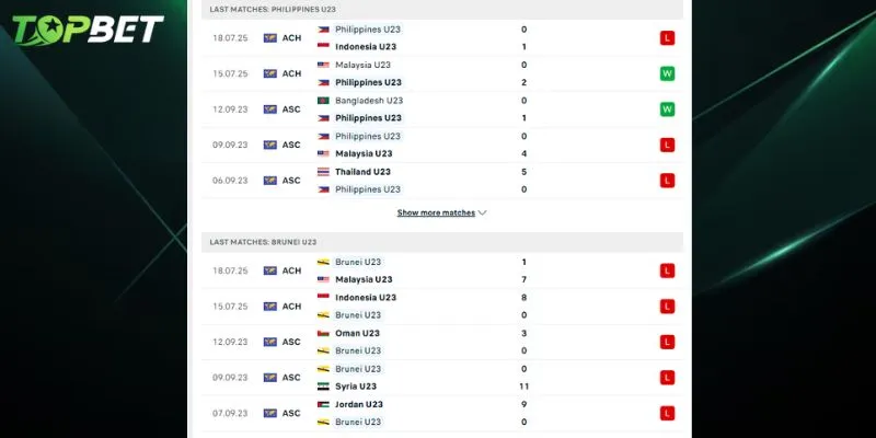 Phan Tich Chi Tiet U23 Philippines Vs U23 Brunei Tu Topbet