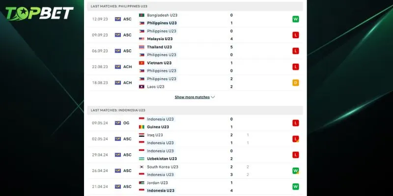 Phan Tich Chi Tiet U23 Philippines Vs U23 Indonesia Tu Topbet