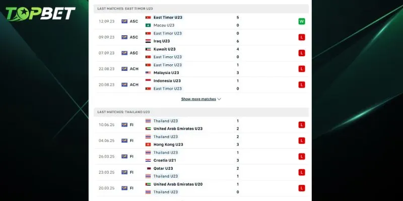 Phan Tich Chi Tiet U23 Timor Leste Vs U23 Thai Lan Tu Topbet