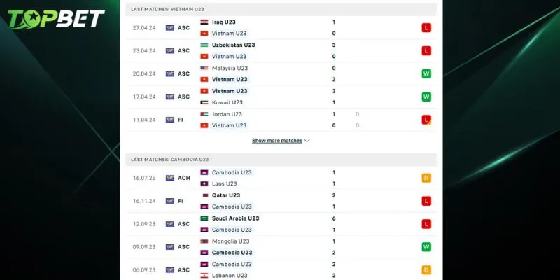 Phan Tich Chi Tiet U23 Viet Nam Vs U23 Campuchia Tu Topbet