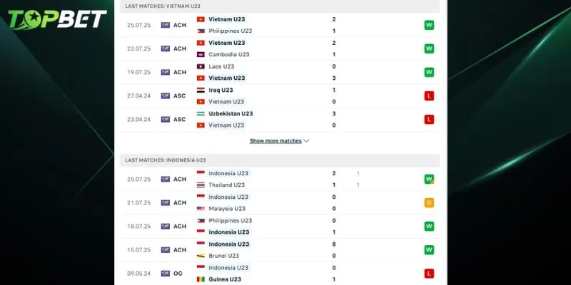 Phan Tich Chi Tiet U23 Viet Nam Vs U23 Indonesia Tu Topbet