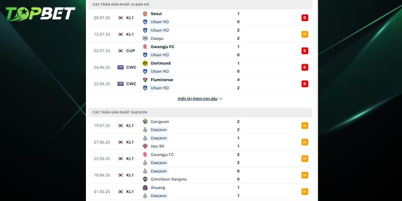 Phan Tich Chi Tiet Ulsan Hyundai Vs Daejeon Citizen Tu Topbet