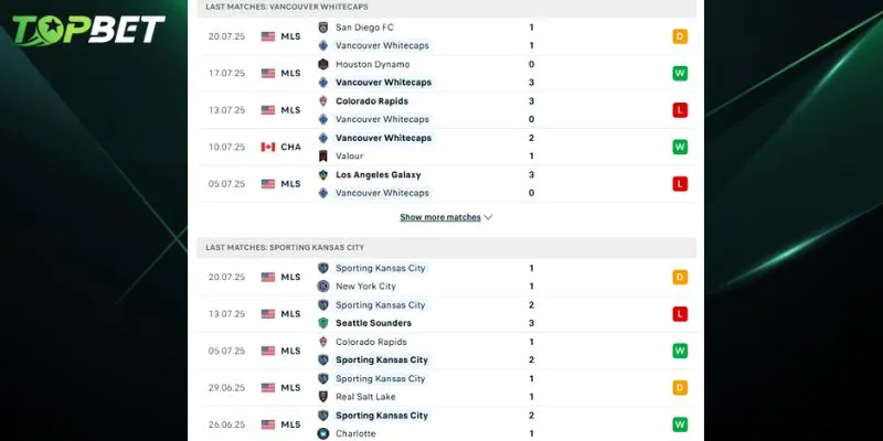 Phan Tich Chi Tiet Vancouver Whitecaps Vs Sporting Kansas City Tu Topbet