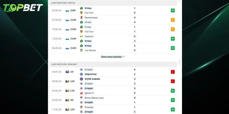 Phan Tich Chi Tiet Virtus Acquaviva Vs Zrinjski Mostar Tu Cac Chuyen Gia