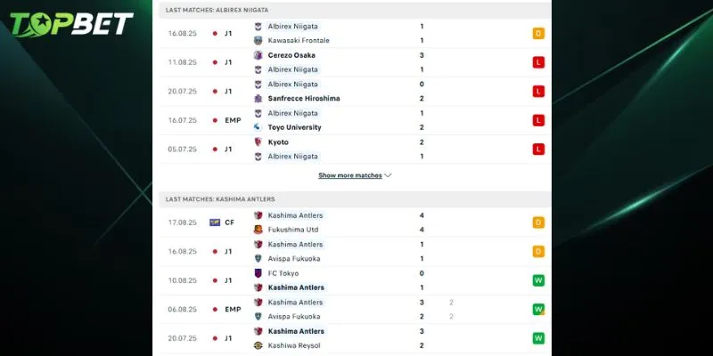 Phan Tich Chi Tiet Albirex Niigata Vs Kashima Antlers Tu Topbet 