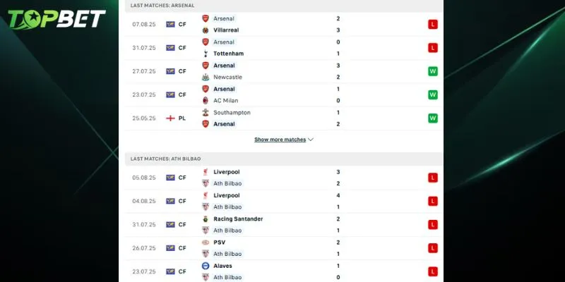 Phan Tich Chi Tiet Arsenal Vs Athletic Club Tu Topbet