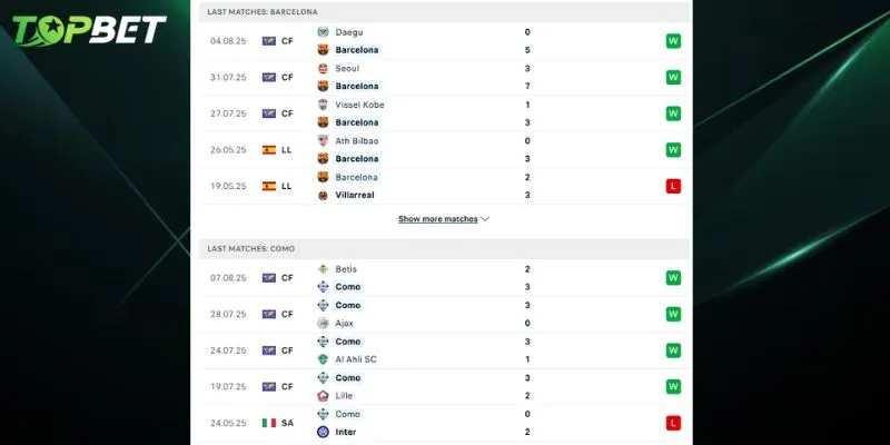 Phan Tich Chi Tiet Barcelona Vs Como 1907 Tu Topbet