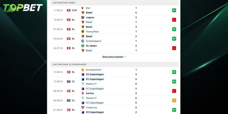 Phan Tich Chi Tiet Basel Vs Fc Copenhagen Tu Topbet