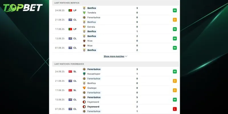 Phan Tich Chi Tiet Benfica Vs Fenerbahce Tu Topbet