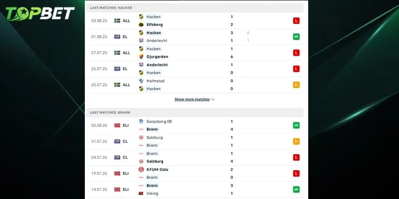 Phan Tich Chi Tiet Bk Häcken Vs Brann Tu Topbet 