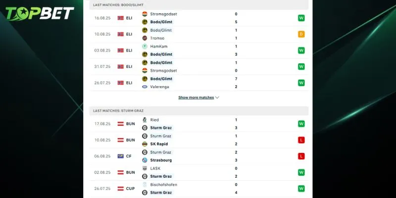 Phan Tich Chi Tiet Bodo Glimt Vs Sturm Graz Tu Topbet