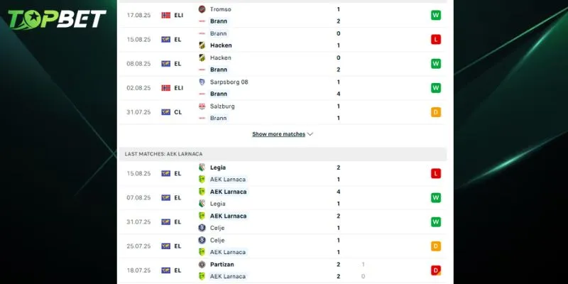 Phan Tich Chi Tiet Brann Vs Aek Larnaca Tu Topbet