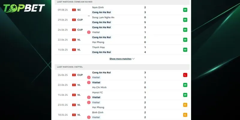 Phan Tich Chi Tiet Cahn Vs The Cong Viettel Tu Topbet