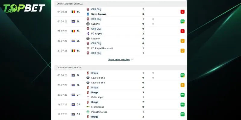Phan Tich Chi Tiet Cfr Cluj Vs Sc Braga Tu Topbet