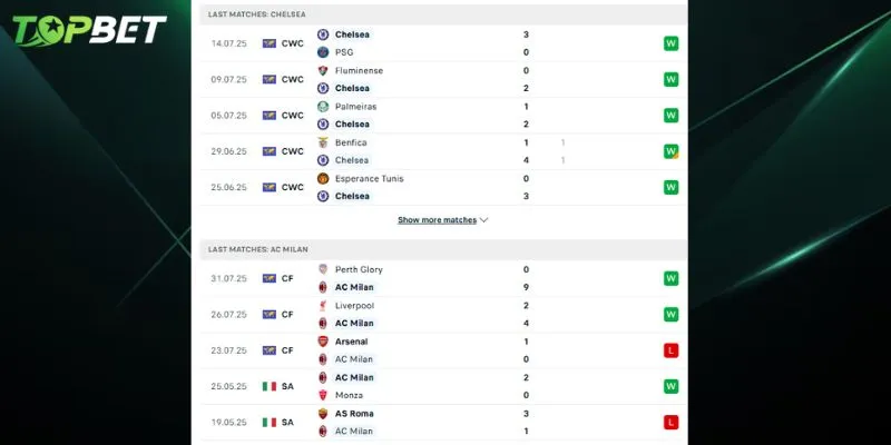 Phan Tich Chi Tiet Chelsea Vs Ac Milan Tu Topbet