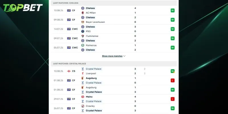 Phan Tich Chi Tiet Chelsea Vs Crystal Palace Tu Topbet 