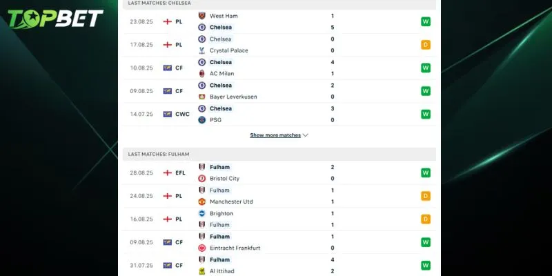 Phan Tich Chi Tiet Chelsea Vs Fulham Tu Topbet