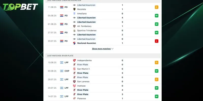 Phan Tich Chi Tiet Club Libertad Vs River Plate Tu Topbet