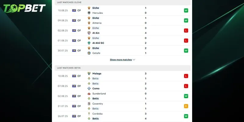 Phan Tich Chi Tiet Elche Vs Real Betis Tu Topbet 