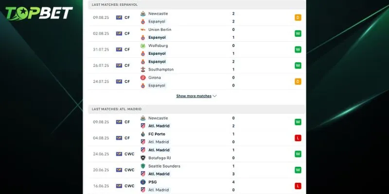 Phan Tich Chi Tiet Espanyol Vs Atletico Madrid Tu Topbet 