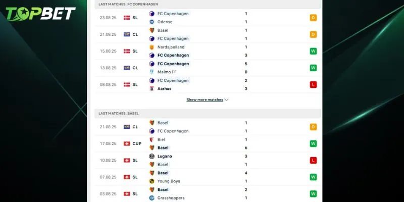 Phan Tich Chi Tiet Fc Copenhagen Vs Basel Tu Topbet