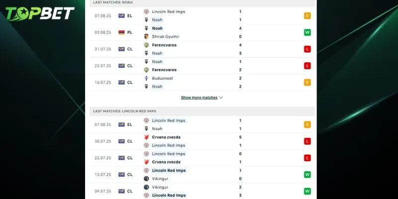 Phan Tich Chi Tiet Fc Noah Vs Lincoln Red Imps Fc Tu Topbet 