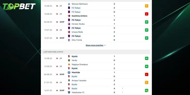 Phan Tich Chi Tiet Fc Tokyo Vs Kyoto Sanga Fc Tu Topbet