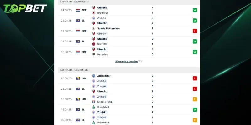 Phan Tich Chi Tiet Fc Utrecht Vs Zrinjski Mostar Tu Topbet 