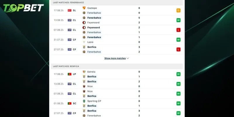 Phan Tich Chi Tiet Fenerbahce Vs Benfica Tu Topbet