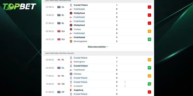 Phan Tich Chi Tiet Fredrikstad Vs Crystal Palace Tu Topbet