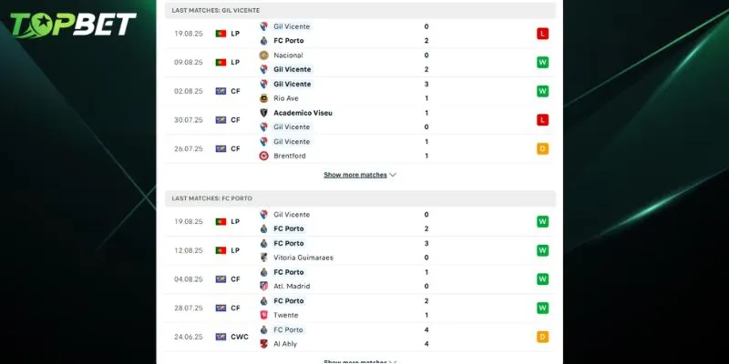 Phan Tich Chi Tiet Gil Vicente Vs Fc Porto Tu Topbet