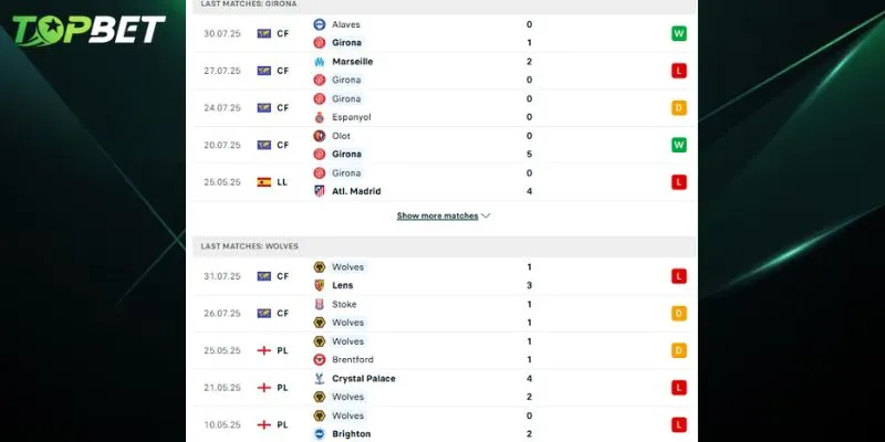 Phan Tich Chi Tiet Girona Vs Wolves Tu Topbet