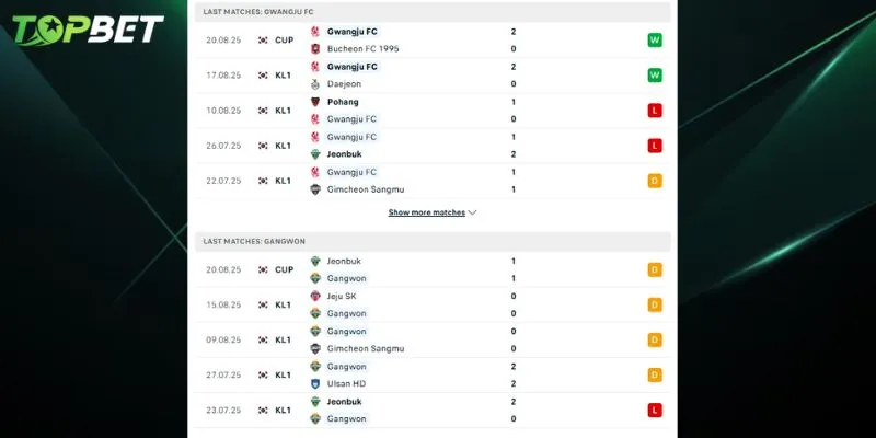 Phan Tich Chi Tiet Gwangju Fc Vs Gangwon Fc Tu Topbet 