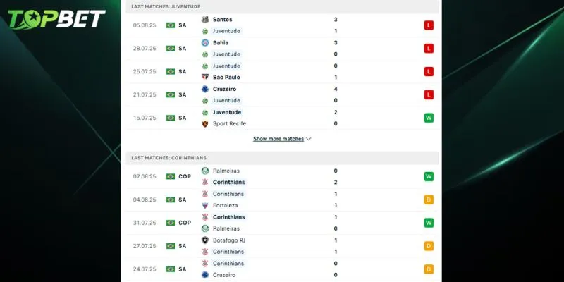 Phan Tich Chi Tiet Juventude Vs Corinthians Tu Topbet 