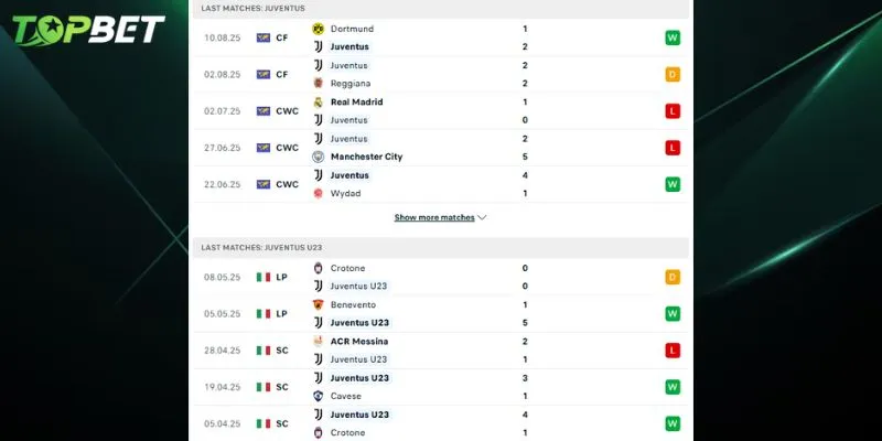 Phan Tich Chi Tiet Juventus Vs Juventus Next Gen Tu Topbet