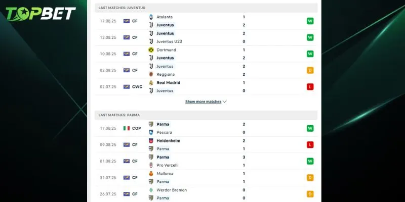 Phan Tich Chi Tiet Juventus Vs Parma Tu Topbet 