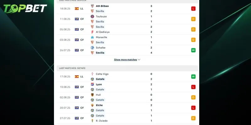 Phan Tich Chi Tiet Kairat Almaty Vs Celtic Tu Topbet