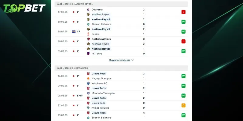 Phan Tich Chi Tiet Kashiwa Reysol Vs Urawa Red Diamonds Tu Topbet 