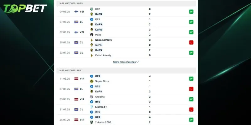 Phan Tich Chi Tiet Kups Vs Rfs Tu Topbet 