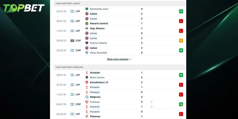 Phan Tich Chi Tiet Lanus Vs Ca Huracan Tu Topbet 