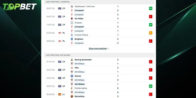 Phan Tich Chi Tiet Liverpool Vs Athletic Club Tu Topbet 