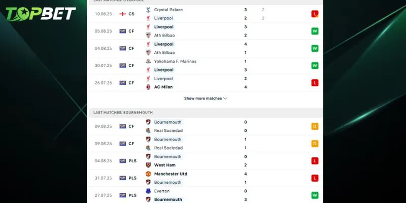 Phan Tich Chi Tiet Liverpool Vs Bournemouth Tu Topbet