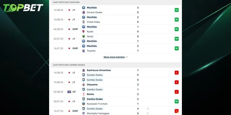 Phan Tich Chi Tiet Machida Zelvia Vs Gamba Osaka Tu Topbet