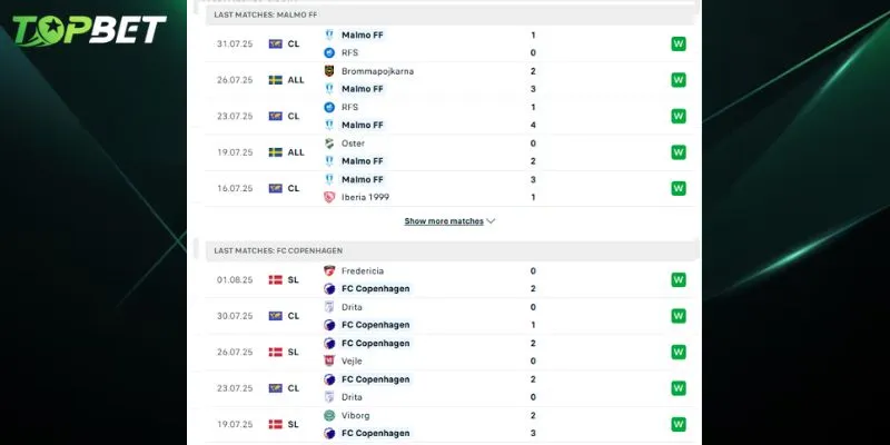 Phan Tich Chi Tiet Malmo Ff Vs Fc Copenhagen Tu Topbet