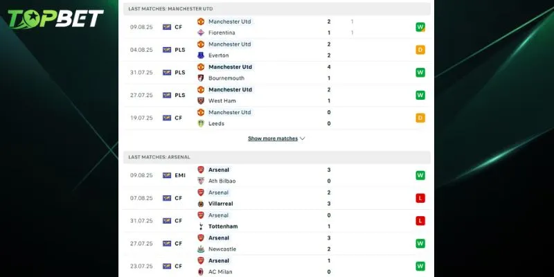 Phan Tich Chi Tiet Man United Vs Arsenal Tu Topbet 