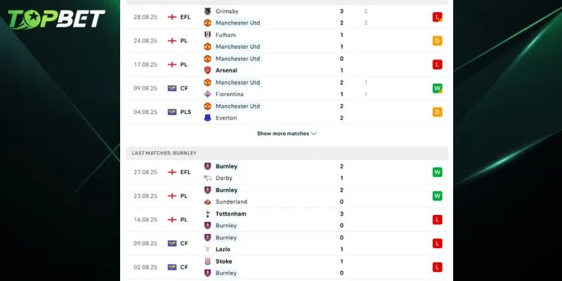 Phan Tich Chi Tiet Man United Vs Burnley Tu Topbet