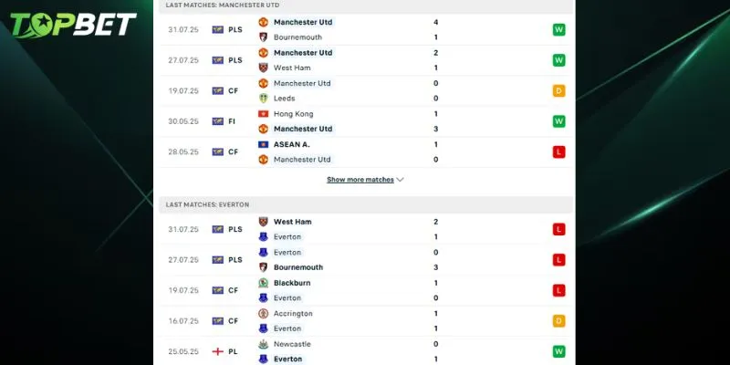 Phan Tich Chi Tiet Manchester United Vs Everton Tu Topbet