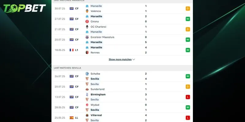 Phan Tich Chi Tiet Marseille Vs Sevilla Tu Topbet