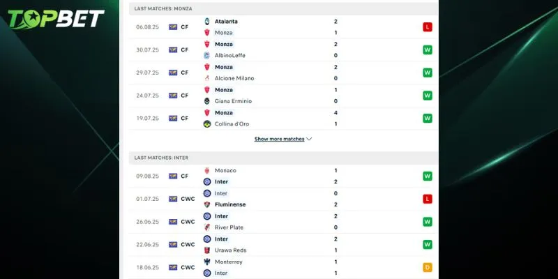 Phan Tich Chi Tiet Monza Vs Inter Tu Topbet 