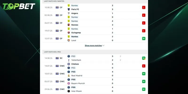 Phan Tich Chi Tiet Nantes Vs Paris Saint Germain Tu Topbet 